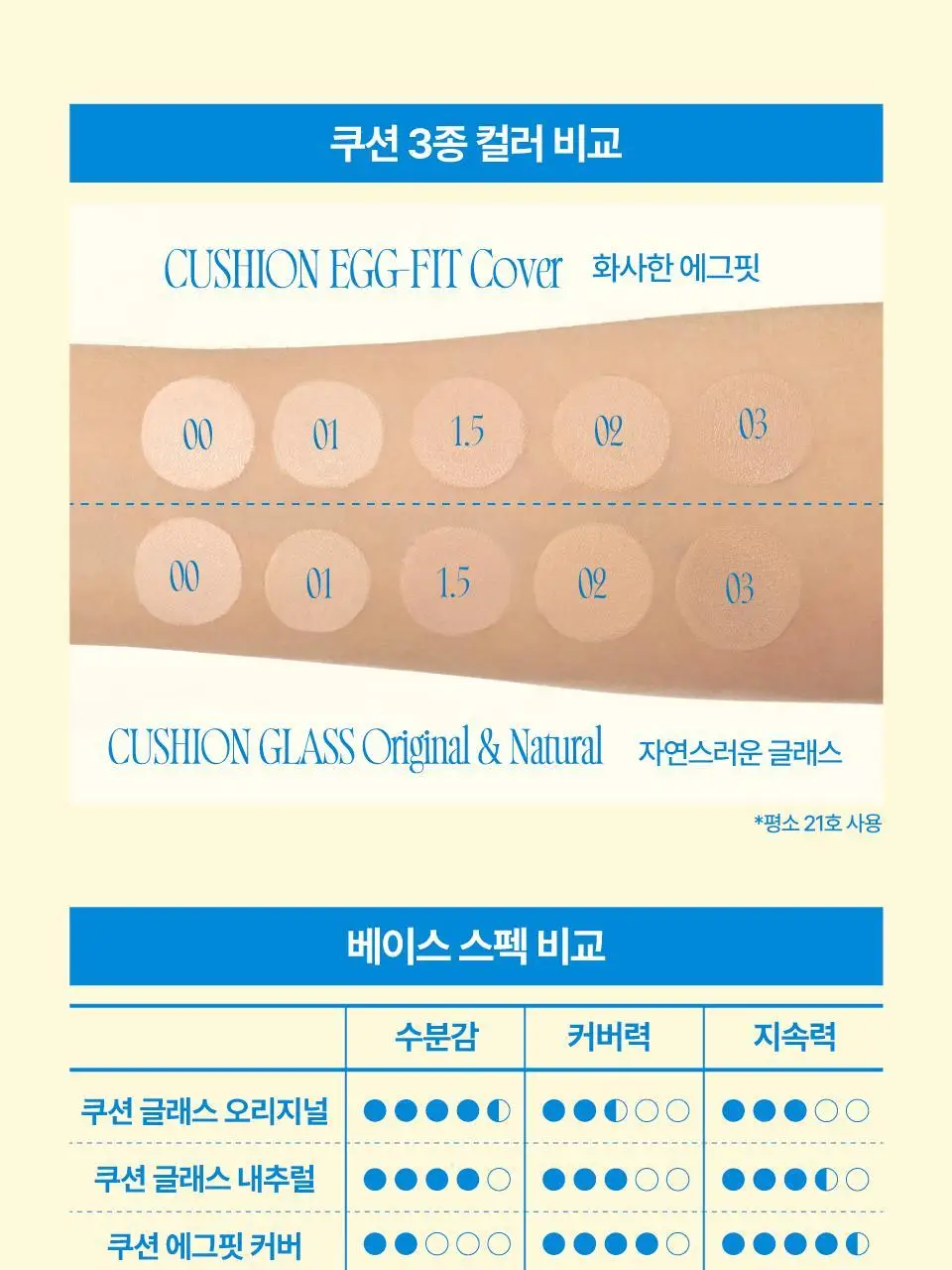 [단독구성] 퓌 쿠션 에그핏 커버 5컬러 기획 (+리필파우치/퍼프2매) 상세페이지 25